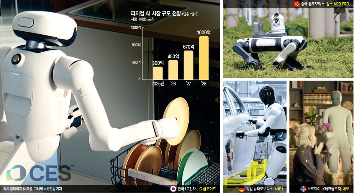 빨래부터 굴착공사까지 알아서 ‘척척’… 전방위 ‘피지컬 AI 시대’[CES 2026]