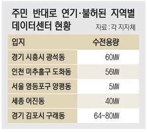‘데이터센터 님비’ 확산… 괴담이 발목 잡는 AI 시대