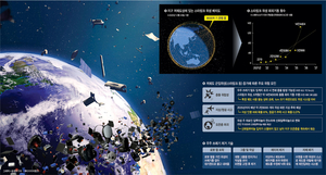우주쓰레기 1억4000만개…  스타링크, 6개월간 14.4만번 회피기동[Science]