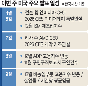베네수엘라 사태에도 국제 원유값 안정… 하루 생산량 원래 적어[조해동의 미국 경제 읽기]