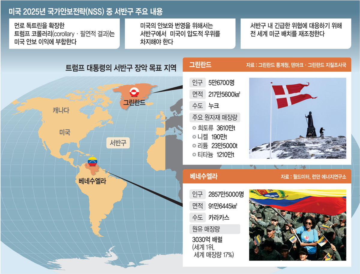 그린란드 향해 ‘무력위협’까지… 트럼프, 거침없는 ‘서반구 야욕’