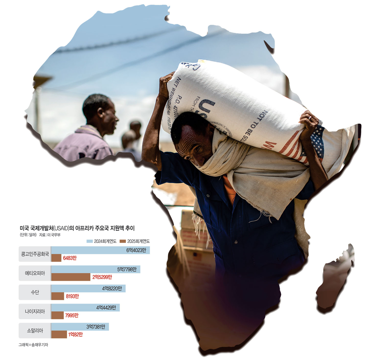 ‘원조 절벽’ 1년… 아프리카 빈곤국의 삶, 벼랑끝까지 갔다