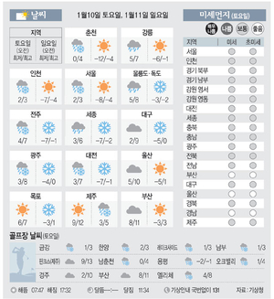 [날씨이야기]1월10일 토요일, 1월11일 일요일
