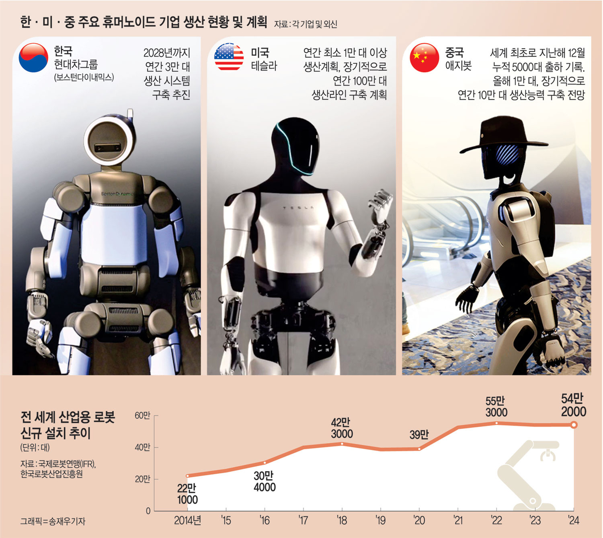 국가명운 가를 ‘휴머노이드 전쟁’… 민·관 손잡아야 ‘3강’ 간다[한국의 미래, 휴머노이드에 있다]