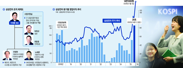 문화일보 자료 그래픽