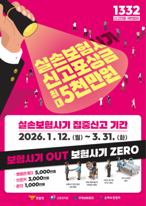 “미용·성형·비만치료, 실손보험 보장”…금감원 신고시 최대 5000만원 포상