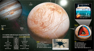 “미생물 존재” vs “죽은 웅덩이”… 영하 170도 얼음 아래 ‘생명체’ 있을까[Science]