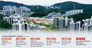 “검찰, 대장동 깡통계좌 알고도 안알려줘”… 성남시 가압류 ‘헛수고’