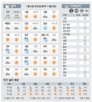 [날씨이야기]1월13일 화요일(음력 11월25일)