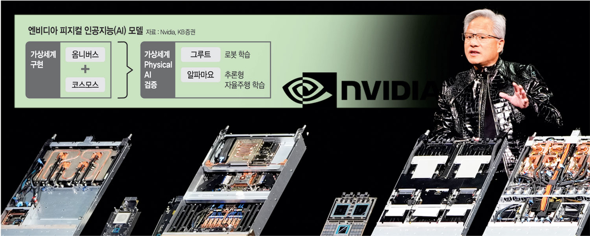 젠슨 황 엔비디아 설립자 겸 CEO가 지난 5일(현지시간) 미국 네바다주 라스베이거스에서 열린 ‘CES 2026’ 개막 전 엔비디아 뉴스 콘퍼런스에서 차세대 AI 플랫폼 ‘베라 루빈’에 대해 연설하고 있다.  AP