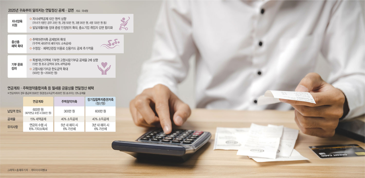 헬스·수영장 이용료도 공제 대상… 자녀 3명이면 95만원까지 혜택[10문10답]