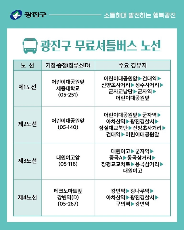광진구 무료셔틀 버스 노선도. 광진구청 제공
