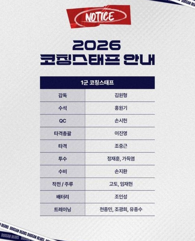 2026시즌 두산의 코칭스태프. 두산 제공