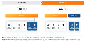 ㈜한화, 방산·조선해양 및 테크·라이프사업으로 인적 분할 단행