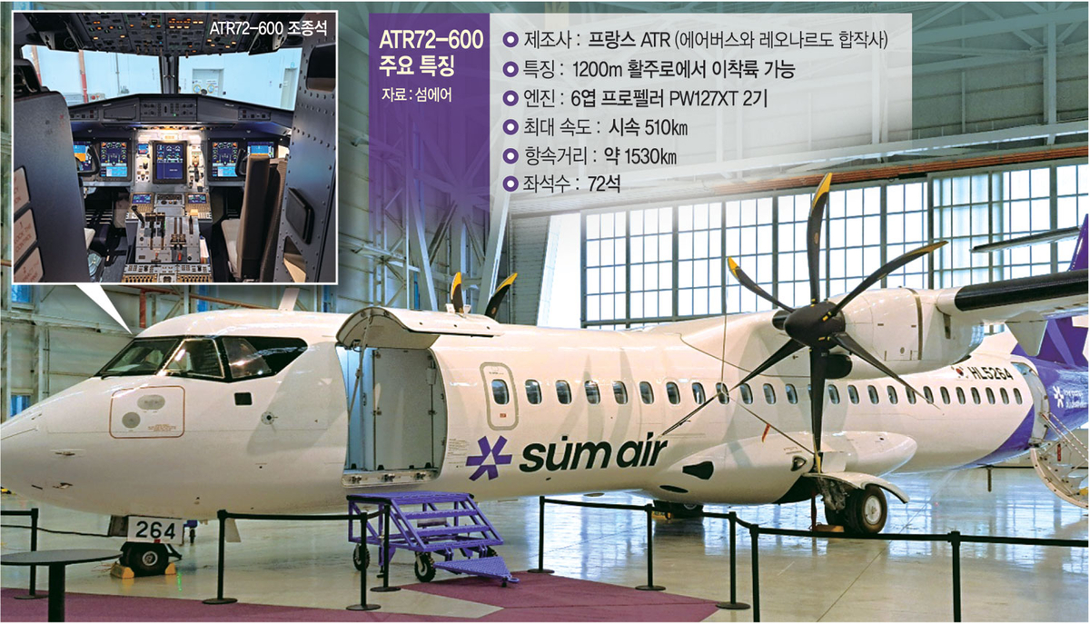 섬에어의 1호기인 프로펠러 비행기 ‘ATR72-600’이 15일 서울 강서구 김포국제공항 격납고에 세워져 있다. 이 비행기는 이르면 4월부터 김포~사천 노선에서 정식 운항에 나선다.  섬에어 제공