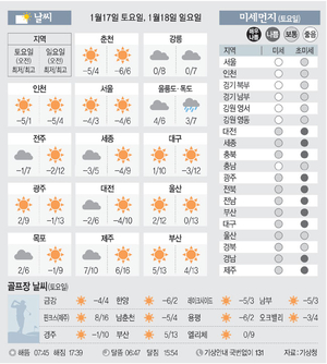 [날씨이야기] 1월17일 토요일, 1월18일 일요일