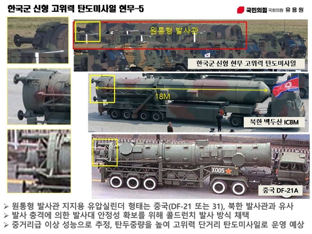 괴물미사일 현무-5. 유용원 의원실 제공