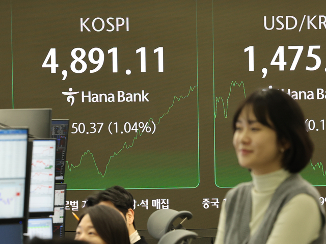 19일 서울 중구 하나은행 딜링룸 전광판에 코스피가 표시돼있다. 연합뉴스