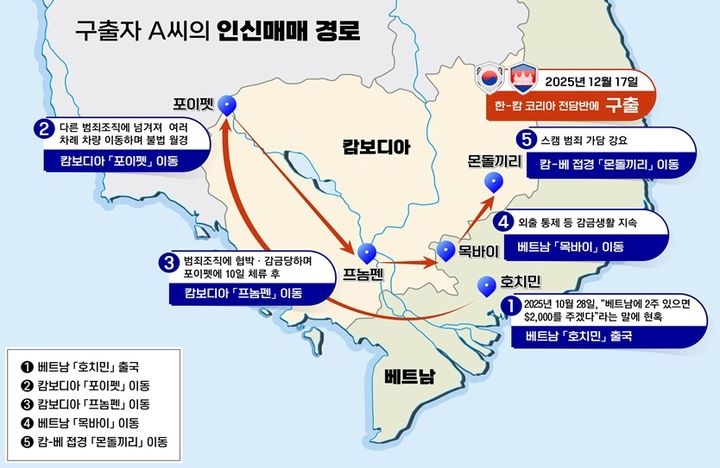 국정원 “캄보디아 스캠단지서 한국인 3명 구출…여러 범죄조직 팔려다니며 감금생활 ”