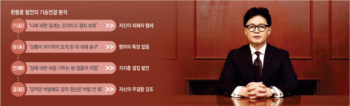 한동훈은 ‘호모 엑스쿠수스’…사과인듯 변명으로 진정성 퇴색[허민의 정치카페]