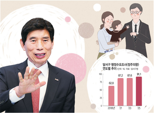 “대구 달서, 결혼·출산 1번지로… 지속가능한 미래 청사진 완성”[로컬인사이드]