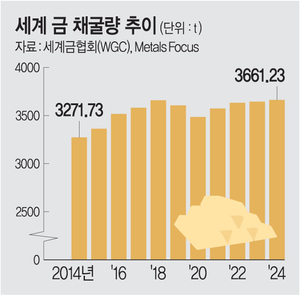 최대 생산 국가는 中… 평균 채굴비용 1456달러, 현 시세의 3분의1[Who, What, Why]