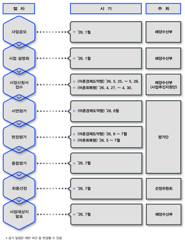 어촌에 투자하면 정부가 마중물...'어촌뉴딜 3.0' 본격 공모 - 뉴스 썸네일 이미지