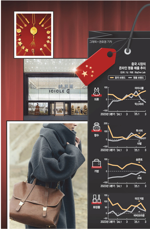 샤넬·구찌 누른 ‘차이나 럭셔리’… 명품판 ‘대륙의 습격’[Global Focus]