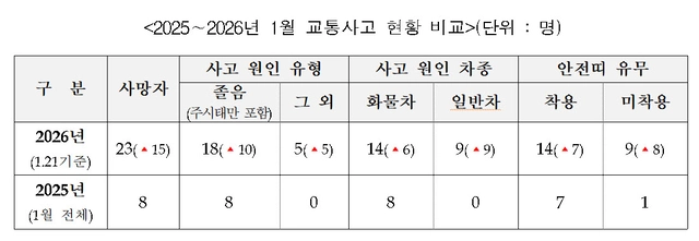 <자료: 한국도로공사>