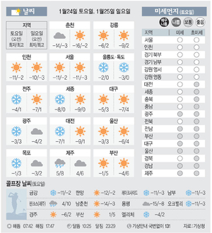 [날씨이야기] 1월24일 토요일, 1월25일 일요일