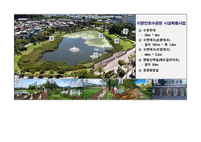 구리시는 시민들의 대표적인 휴식공간인 이문안호수공원에 시설 확충과 편의시설 설치사업을 추진해 올해 상반기 내에 새롭게 단장을 완료한다. 구리시 제공