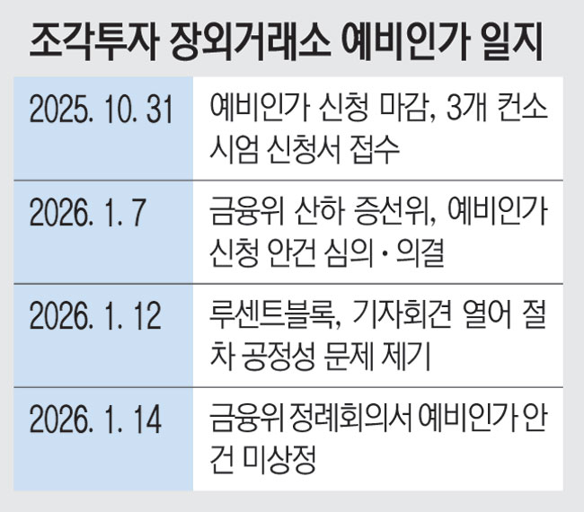 '조각투자 거래소' 선정 표류속... 역차별 논란도 확산 - 뉴스 썸네일 이미지