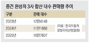 “철수설 이제 그만!”… 중견 완성차 3사 ‘신차 공세’