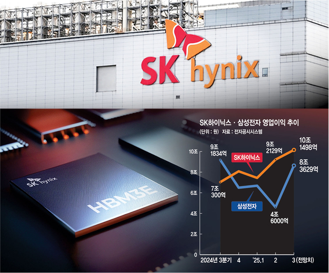 140만원 파격 전망 나왔다...두근두근 하이닉스 - 뉴스 썸네일 이미지
