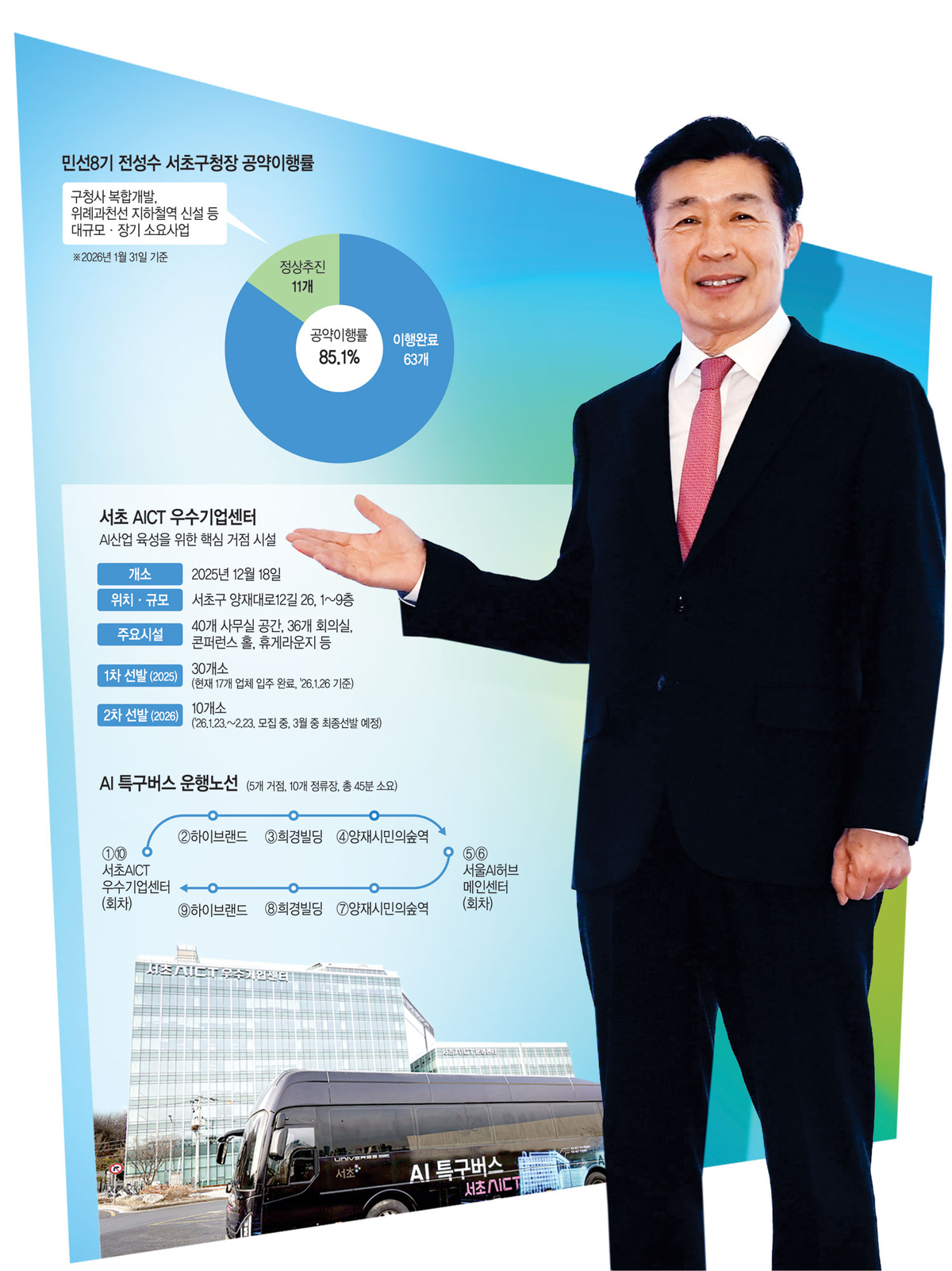 사진=윤성호 기자, 그래픽 = 송재우 기자