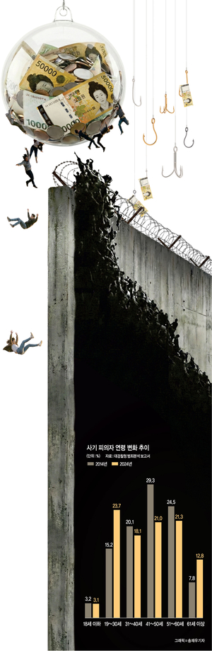 ‘인생 한방’ 불법도박에 혹해… 대출 돌려막다 ‘통장팔이’ 전락[교도소 담장 위의 2030]