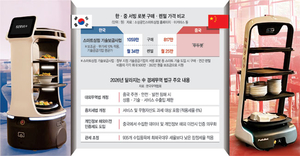 ‘서빙로봇 韓 1417만 vs 中 817만원’…보조금 줘도 국산 안쓴다 [차이나테크 역습, 방파제 없는 한국]