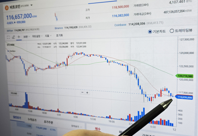 한 시민이 컴퓨터 모니터를 통해 가상자산 비트코인 차트를 살펴보고 있다.  연합뉴스