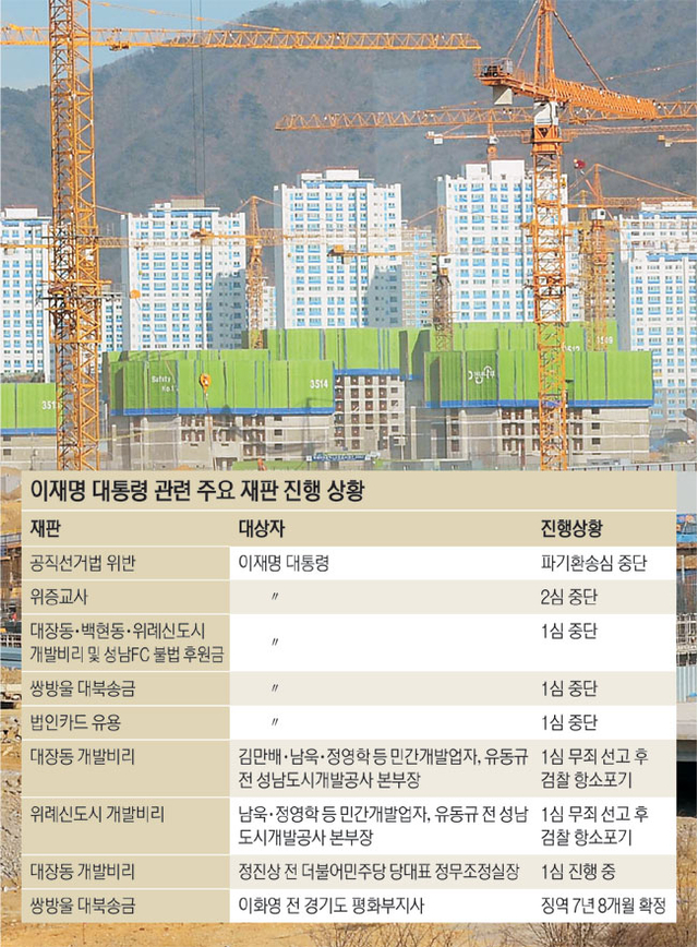 검찰이 위례신도시 개발비리 의혹 1심 선고에 대해 항소를 포기해 논란이 일고 있다. 사진은 지난 2015년 경기 성남시 위례신도시 개발 모습. 뉴시스