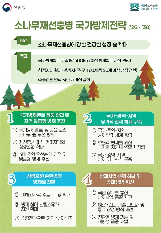 소나무재선충병 국가방제전략 인포그래픽