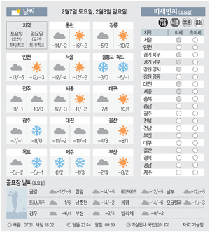 [날씨이야기] 2월7일 토요일, 2월8일 일요일