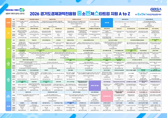 경기도경제과학진흥원의 중소벤처스타트업 지원 사업 일람표. 경기도경제과학진흥원 제공