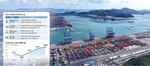북극길 열리면 ‘부산’이 관문… 물류 7위 넘어 수조원 경제효과 물꼬[대한민국의 새로운 길 ‘북극항로’]