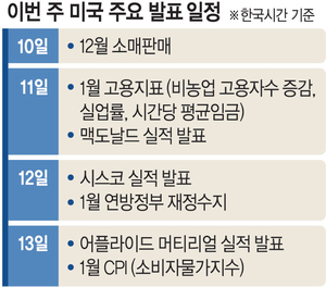 자산가격 급등락 뒤엔 ‘사상최대 美 통화량’ … 향후 변동성, ‘워시’에 달렸다[조해동의 미국 경제 읽기]