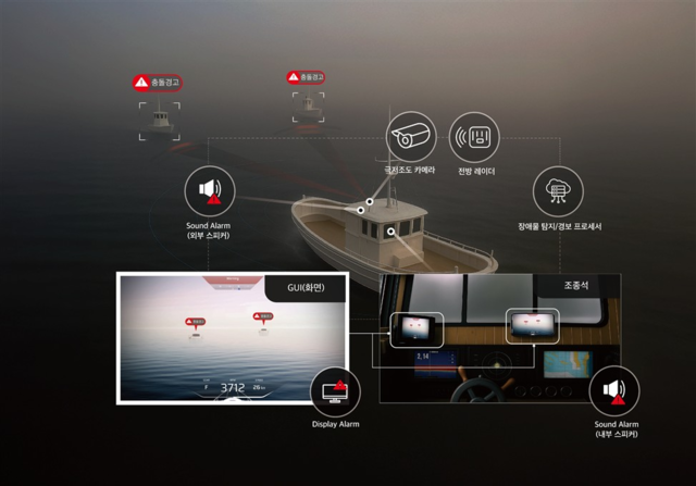 소형선박 특화 충돌 예방 시스템 개념도. 한국해양안전공단 제공