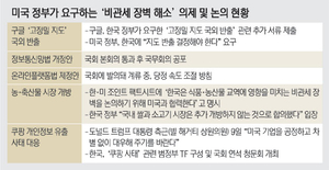 [단독] 美 “구글 고정밀지도 반출 허가” 압박… 韓은 “국가 안보상 안돼” 충돌