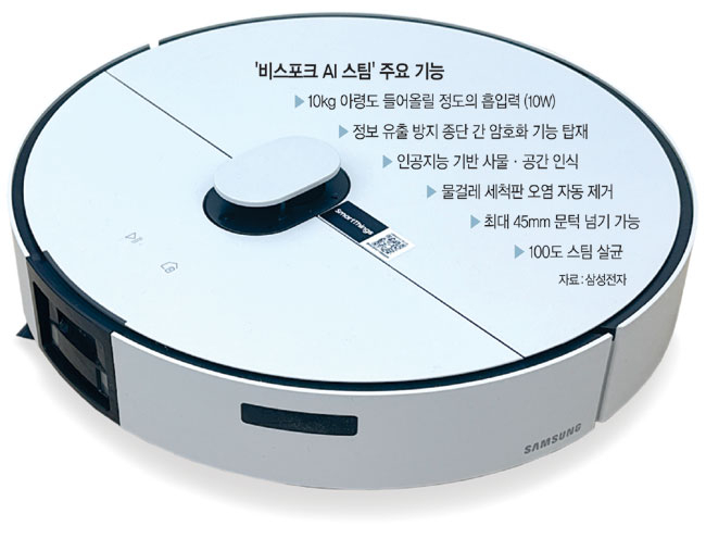 ‘10㎏ 아령도 빨아들인다!’…中에 맞서 ‘괴물 청소기’ 만든 삼성...‘로보락’과 한판 대결