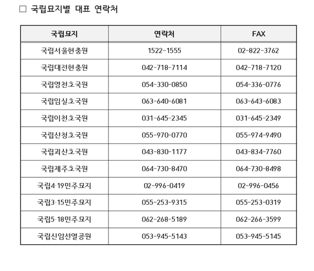 국립묘지별 비상연락처. 국가보훈부 제공