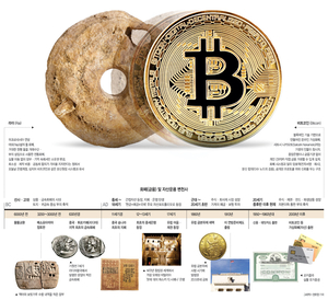 12t 돌덩이도 ‘화폐’였다…돈의 변천사, 오복 중 하나인 ‘富’[2026 설특집]
