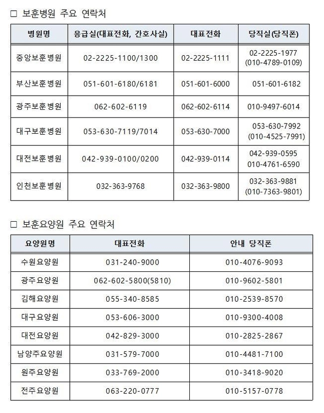 보훈병원 및 보훈요양원 주요언락처. 국가보훈부 제공